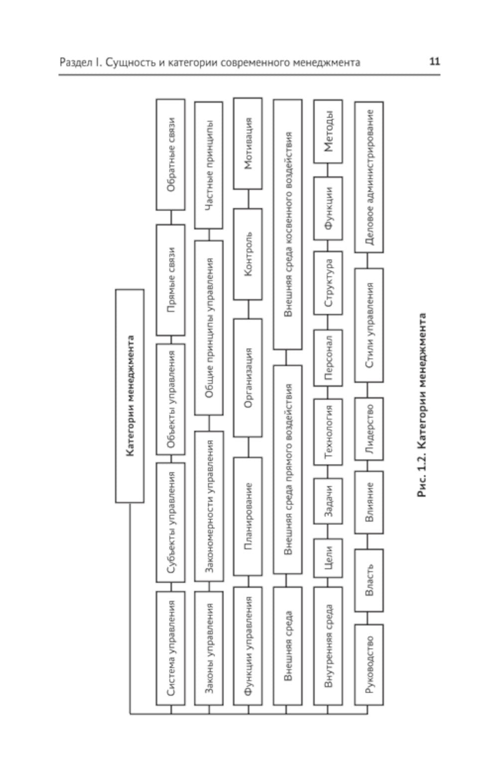 Управление структурным подразделением торговой организации: Учебное пособие
