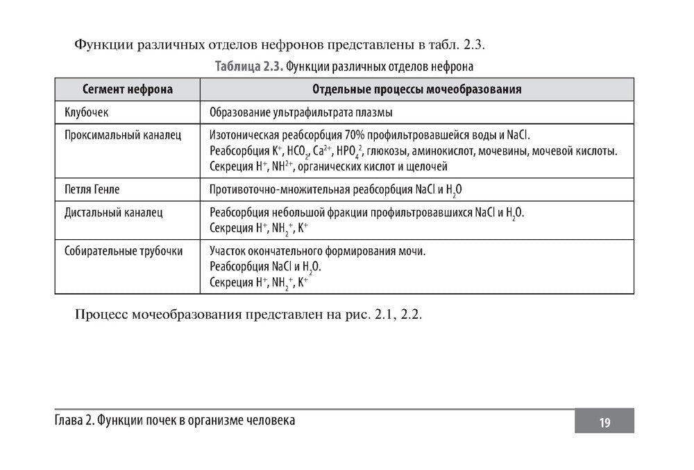 Клинические нормы. Нефрология