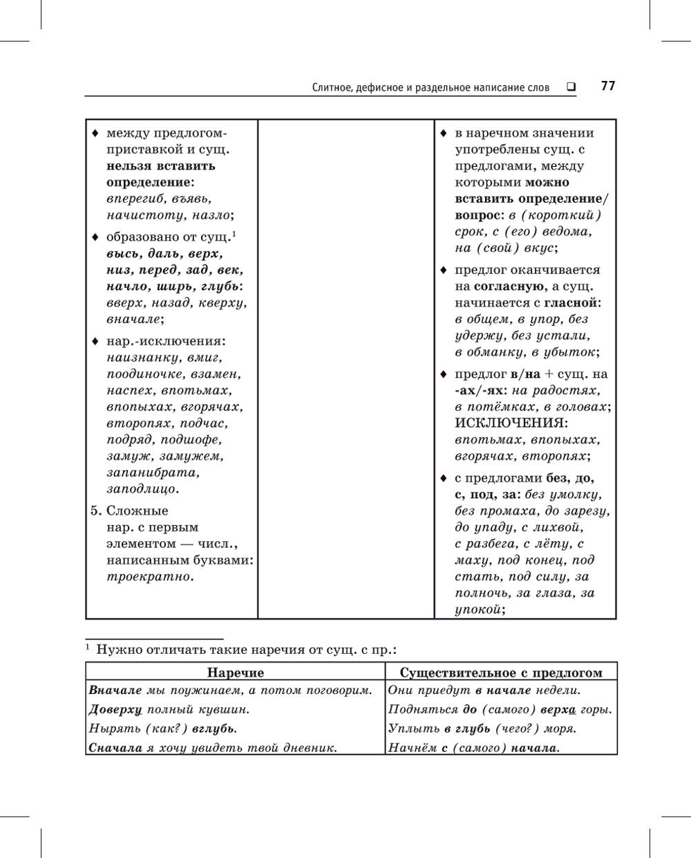 Русский язык. Карманный справочник