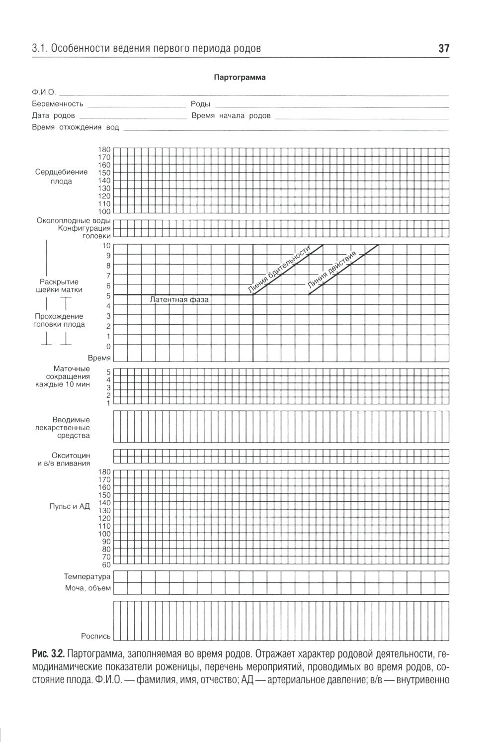 Клиническое течение родов: Учебное пособие