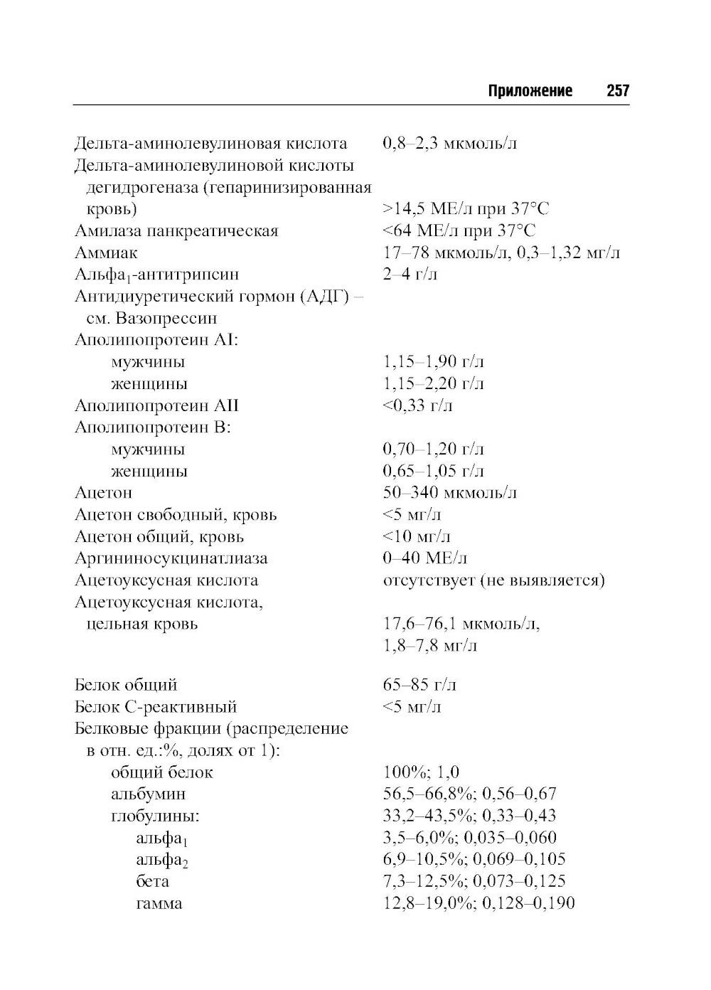О чем говорят медицинские анализы: справочное пособие. 7-е изд