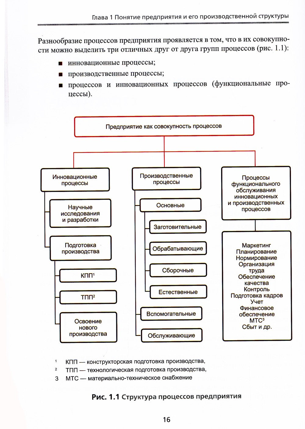 Основы оперативно-производственного планирования с использованием информацион...