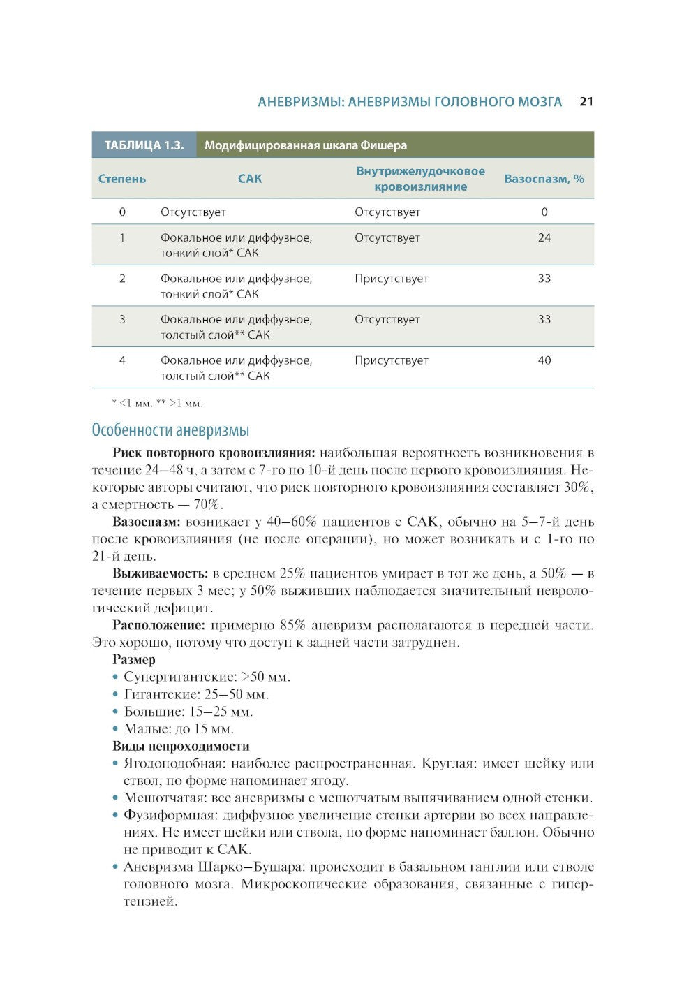 Краткий справочник по интенсивной терапии