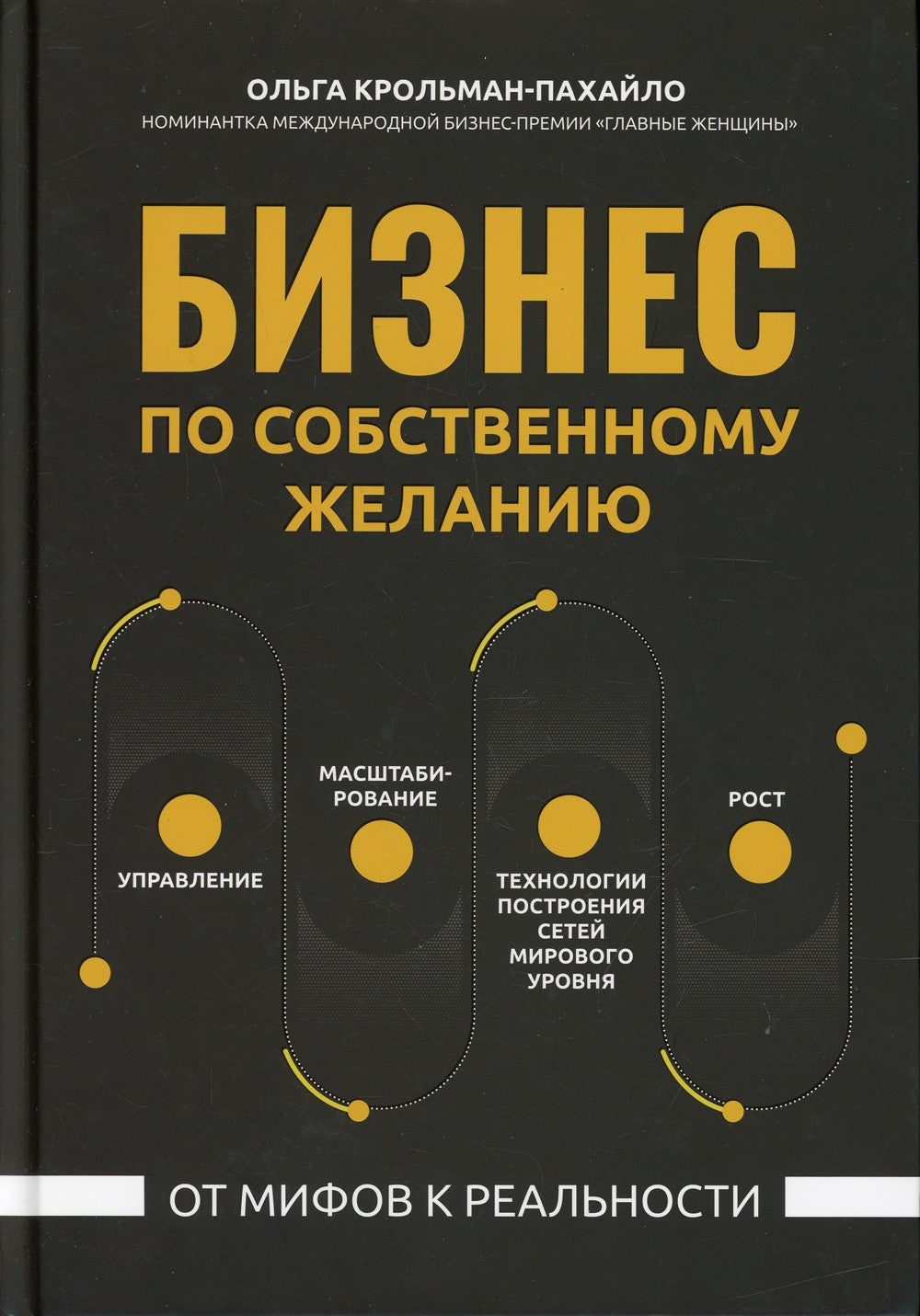 Бизнес по собственному желанию: от мифов к реальности