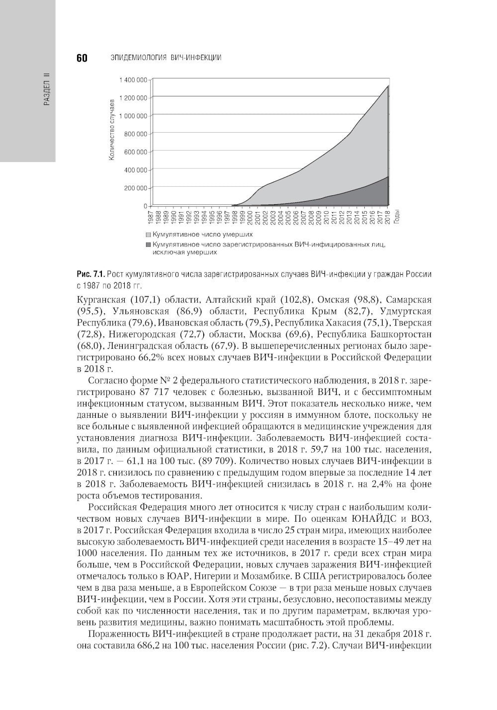 ВИЧ-инфекция и СПИД: национальное руководство. 2-е изд., перераб. и доп