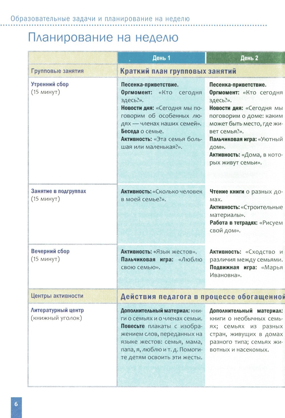 Тема недели: "Мой дом, моя семья". Для работы с детьми 3-5 лет