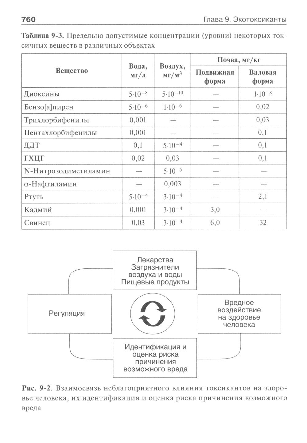 Токсикологическая химия: Учебник. 2-е изд., перераб. и доп