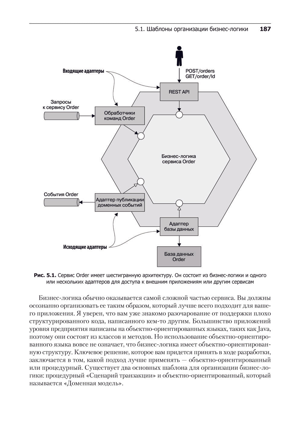 Микросервисы. Паттерны разработки и рефакторинга