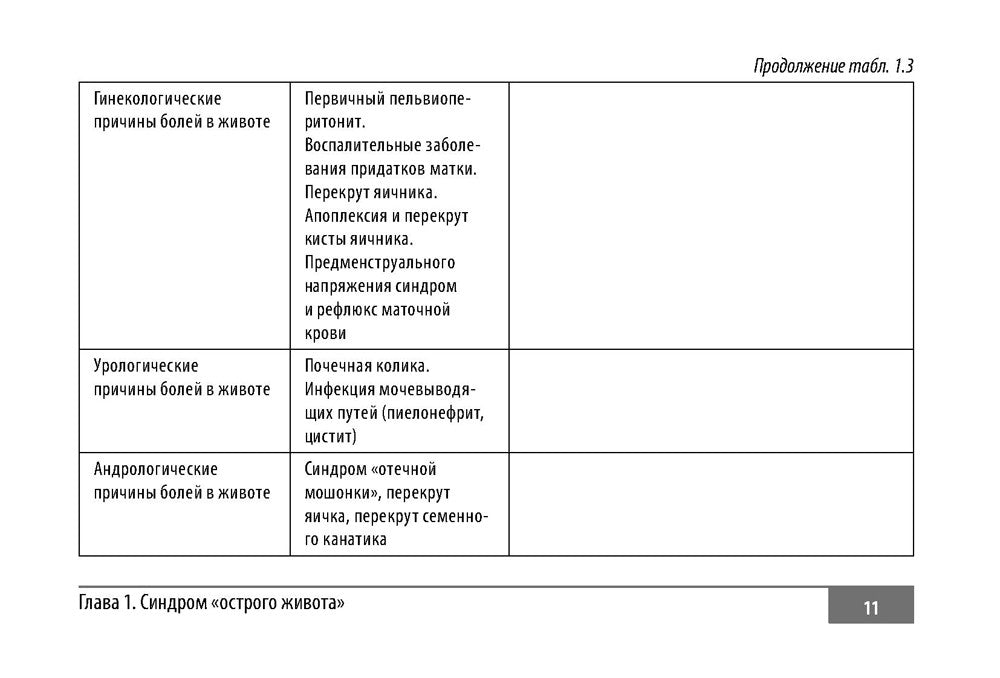 Клинические нормы. Неотложная абдоминальная хирургия у детей