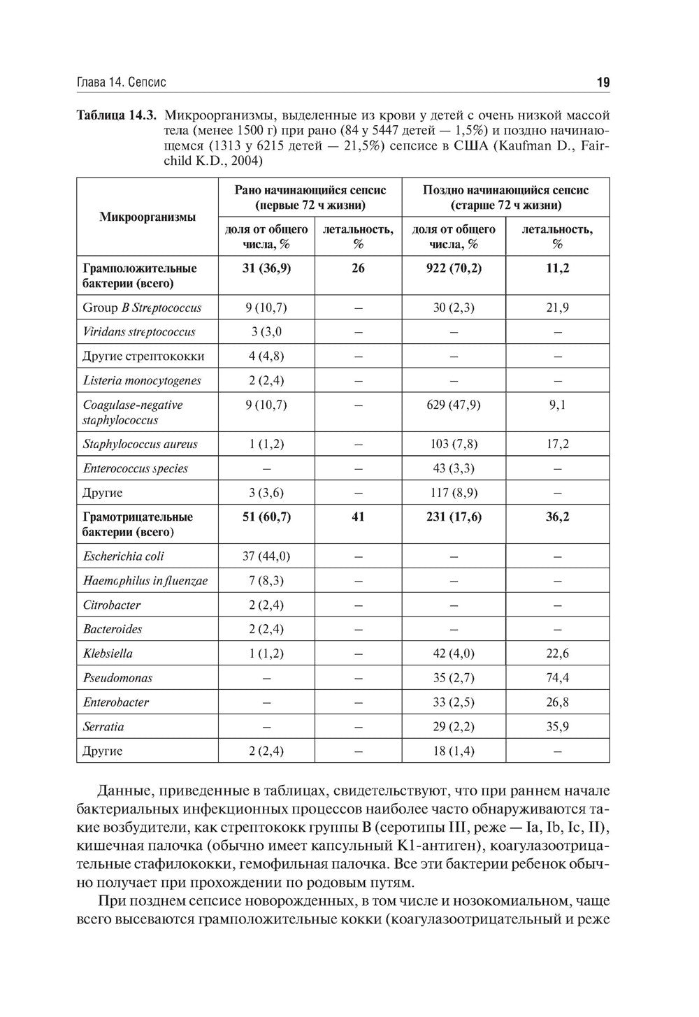 Неонатология: учебное пособие: В 2 т. Т. 2. 7-е изд., перераб. и доп