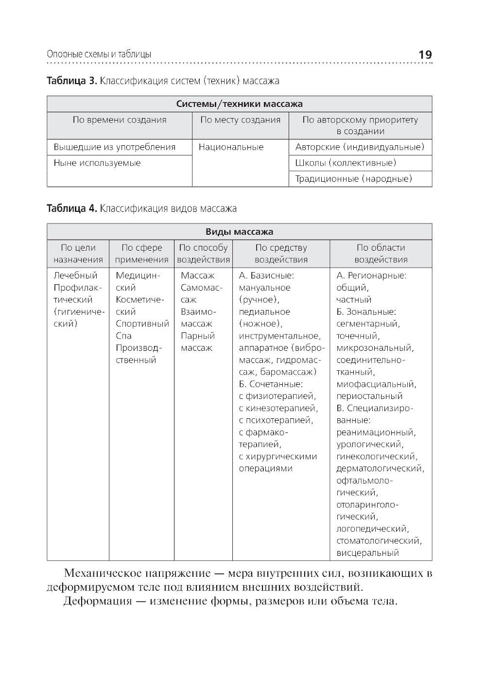Медицинский массаж: квалификационные тесты, клинические задачи, практические ...