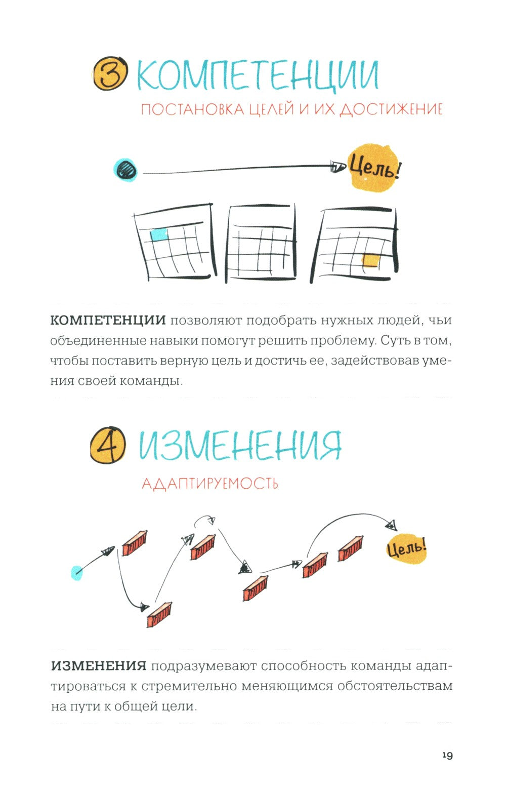 MBA в картинках: Два года бизнес-школы в одной книге