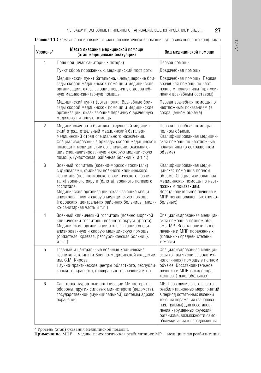 Военно-полевая терапия: национальное руководство. 2-е изд., перераб. и доп