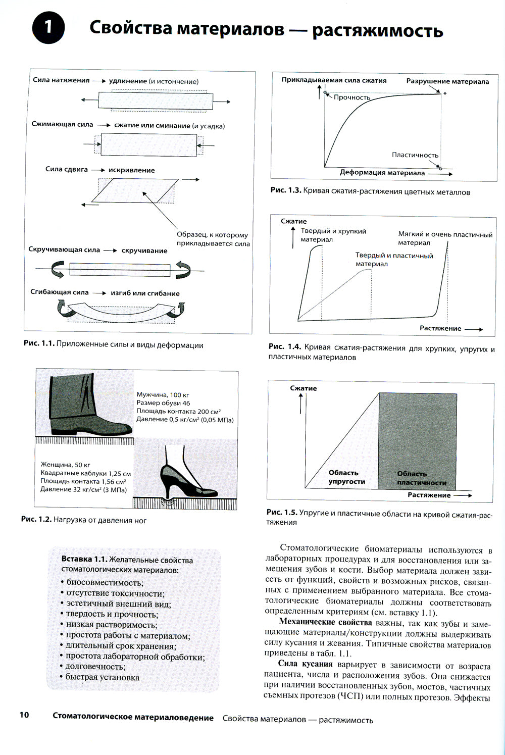 Стоматологическое материаловедение: наглядное учебное пособие