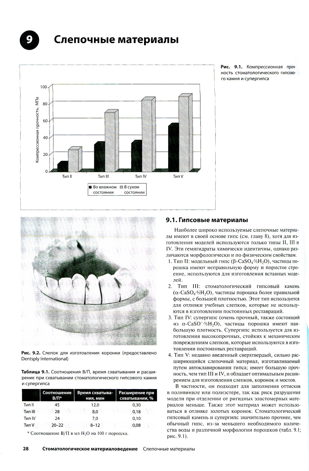 Стоматологическое материаловедение: наглядное учебное пособие