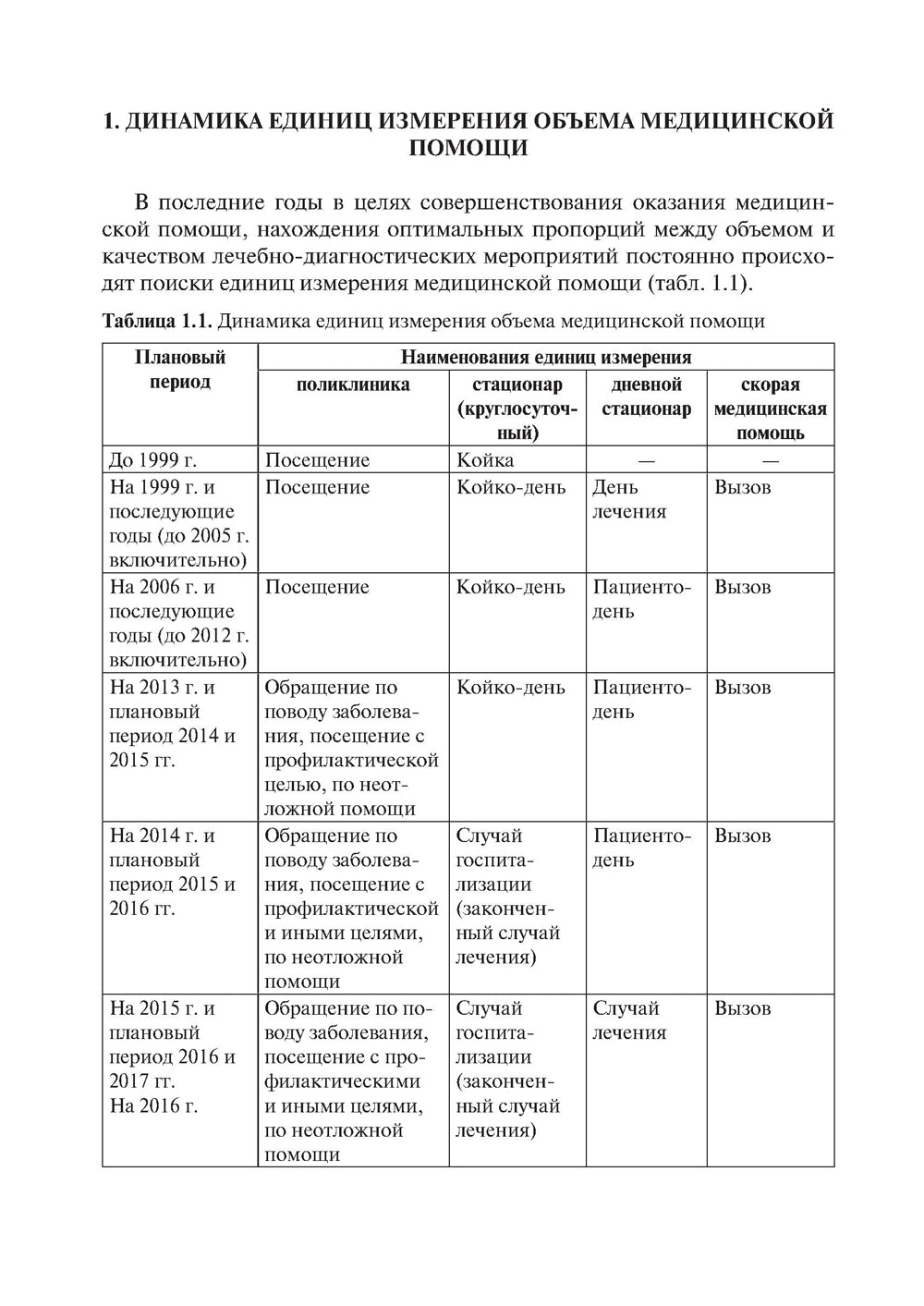 Garanties médicales médicales