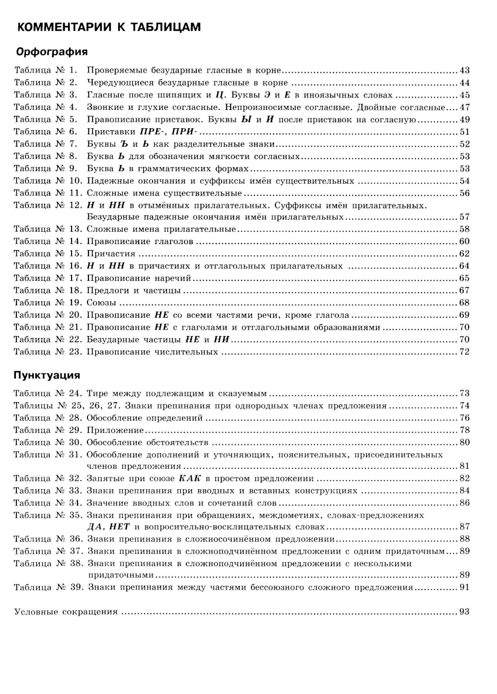 Русский язык в таблицах с комментариями (справочник по орфографии и пунктуации)