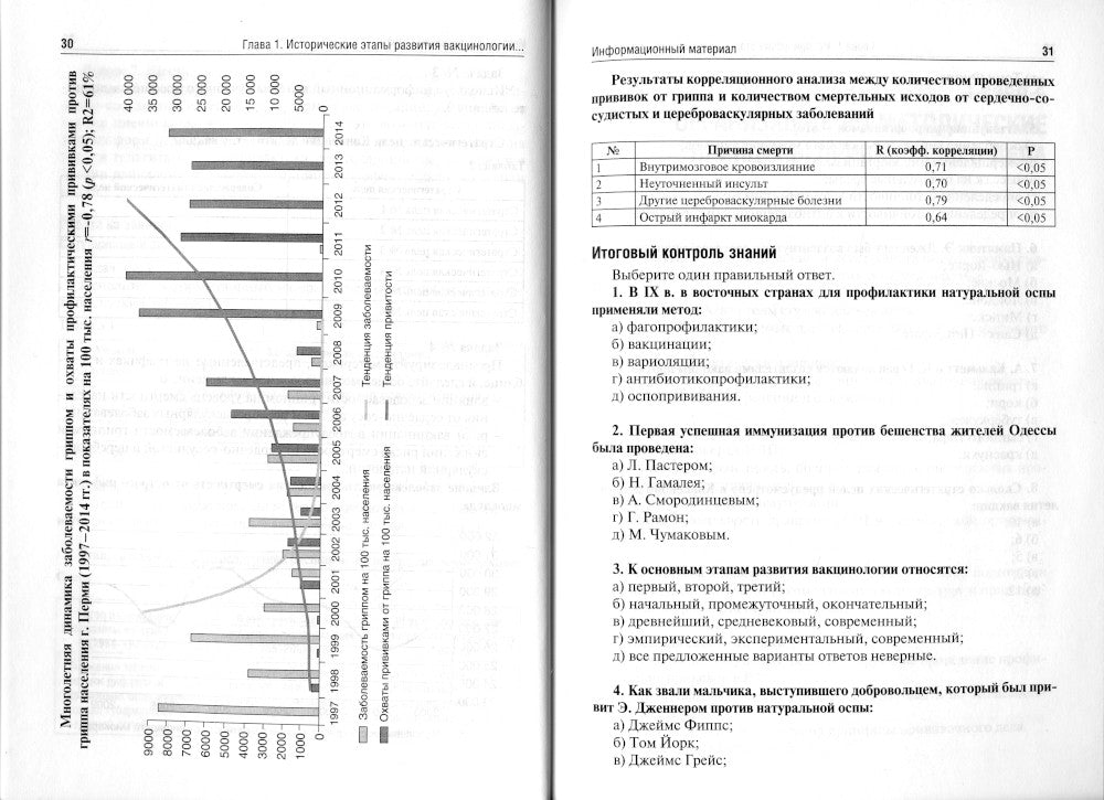 Vaccinoprofilaktik: Учебное пособие симуляц.курсом