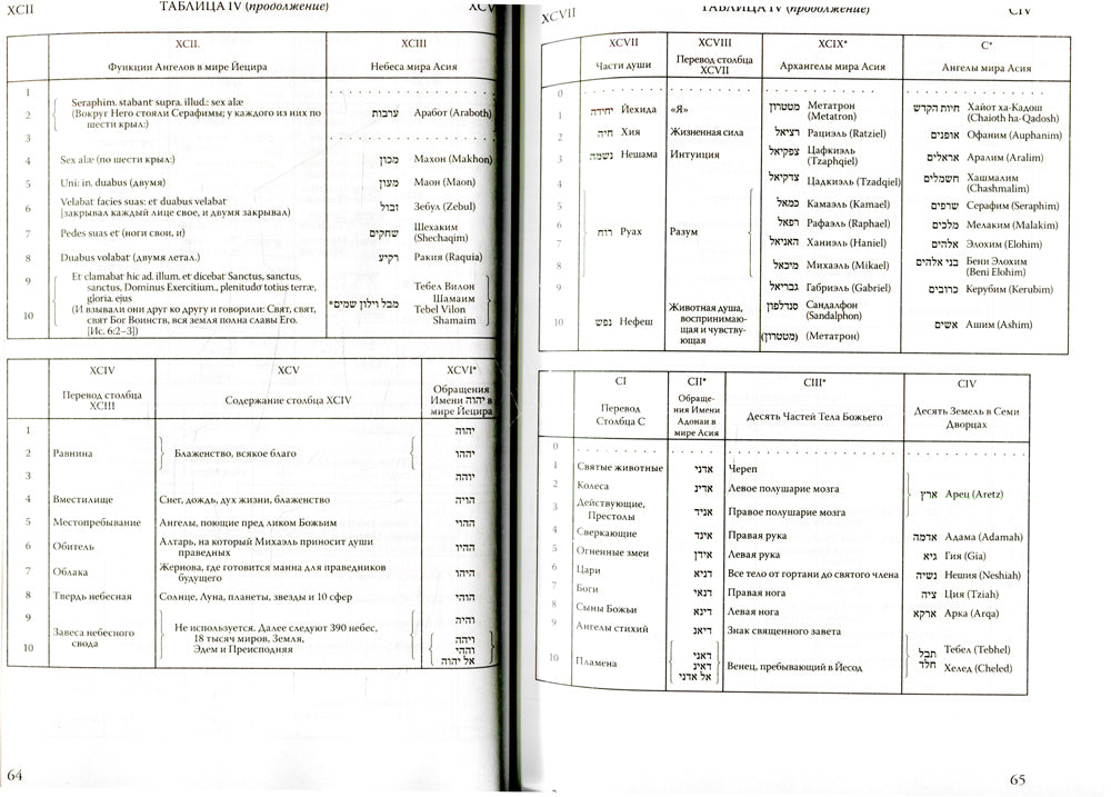 777. Каббала Аlistera КроуLI