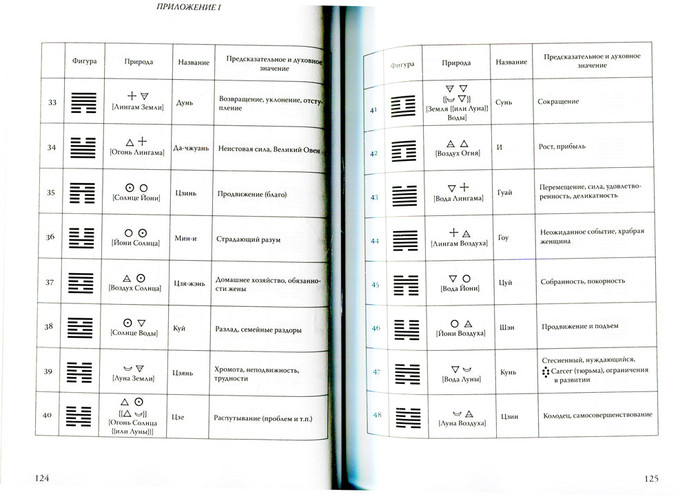 777. Каббала Аlistera КроуLI