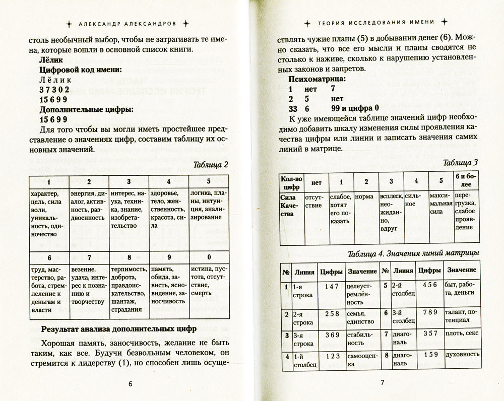 Мужские имена. Цифровой психоанализ: практическое руководство.