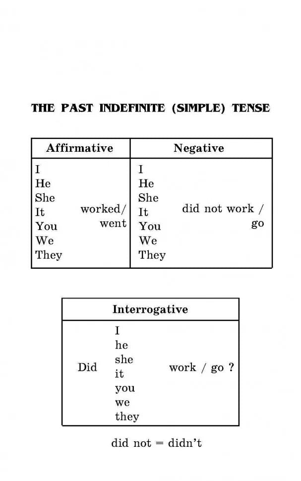 Грамматика английского языка для школьников: Сборник упражнений. Кн. 2
