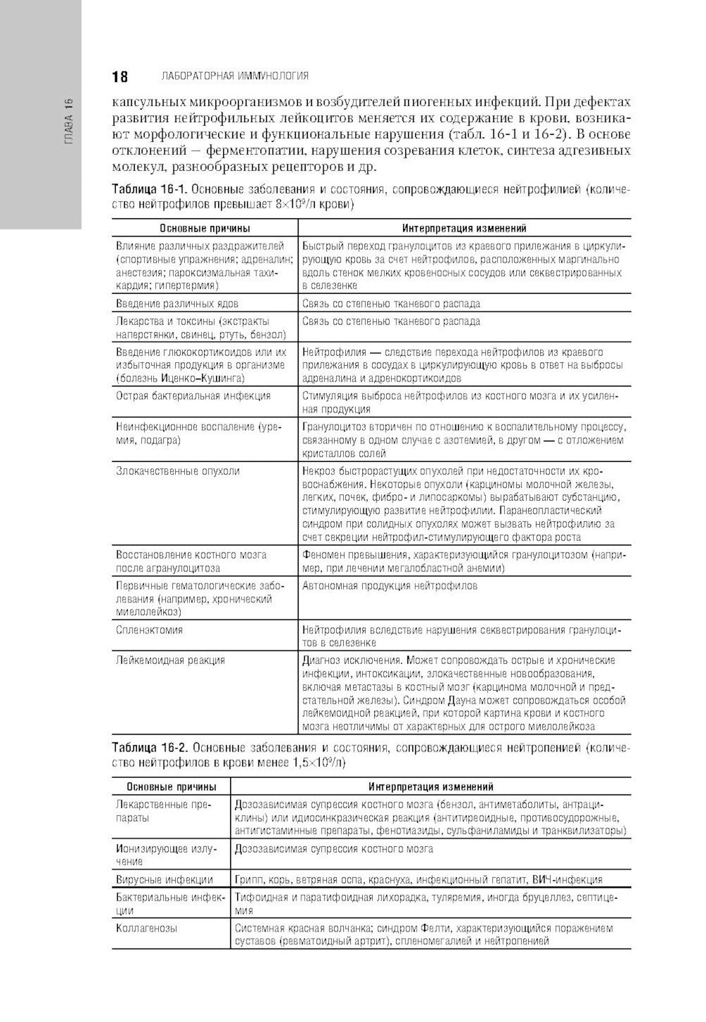 Клиническая лабораторная диагностика: национальное руководство. В 2 т. Т. 2