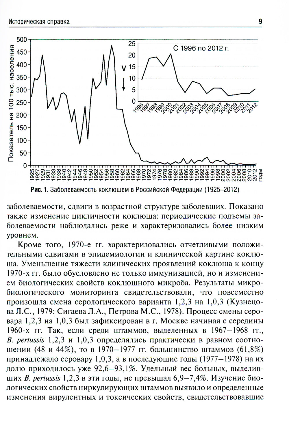 Коклюш у детей