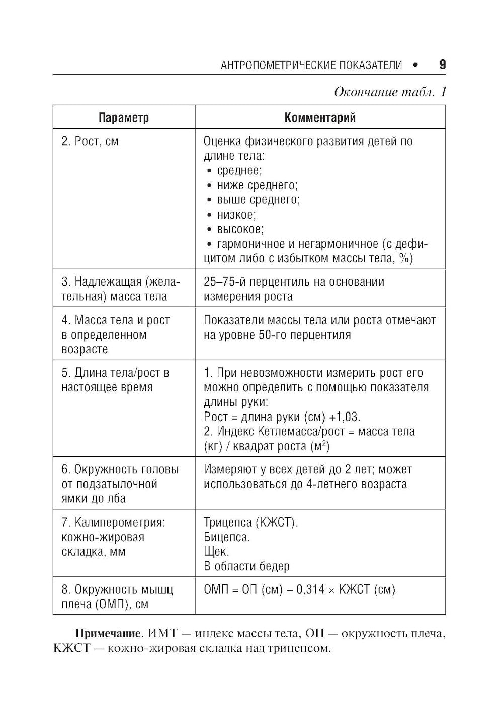 Энтеральное питание у детей: практическое руководство