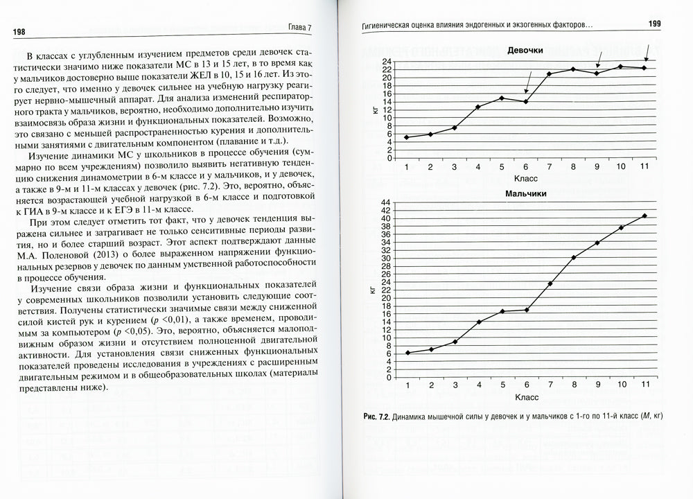Морфофункциональное развитие современных школьников