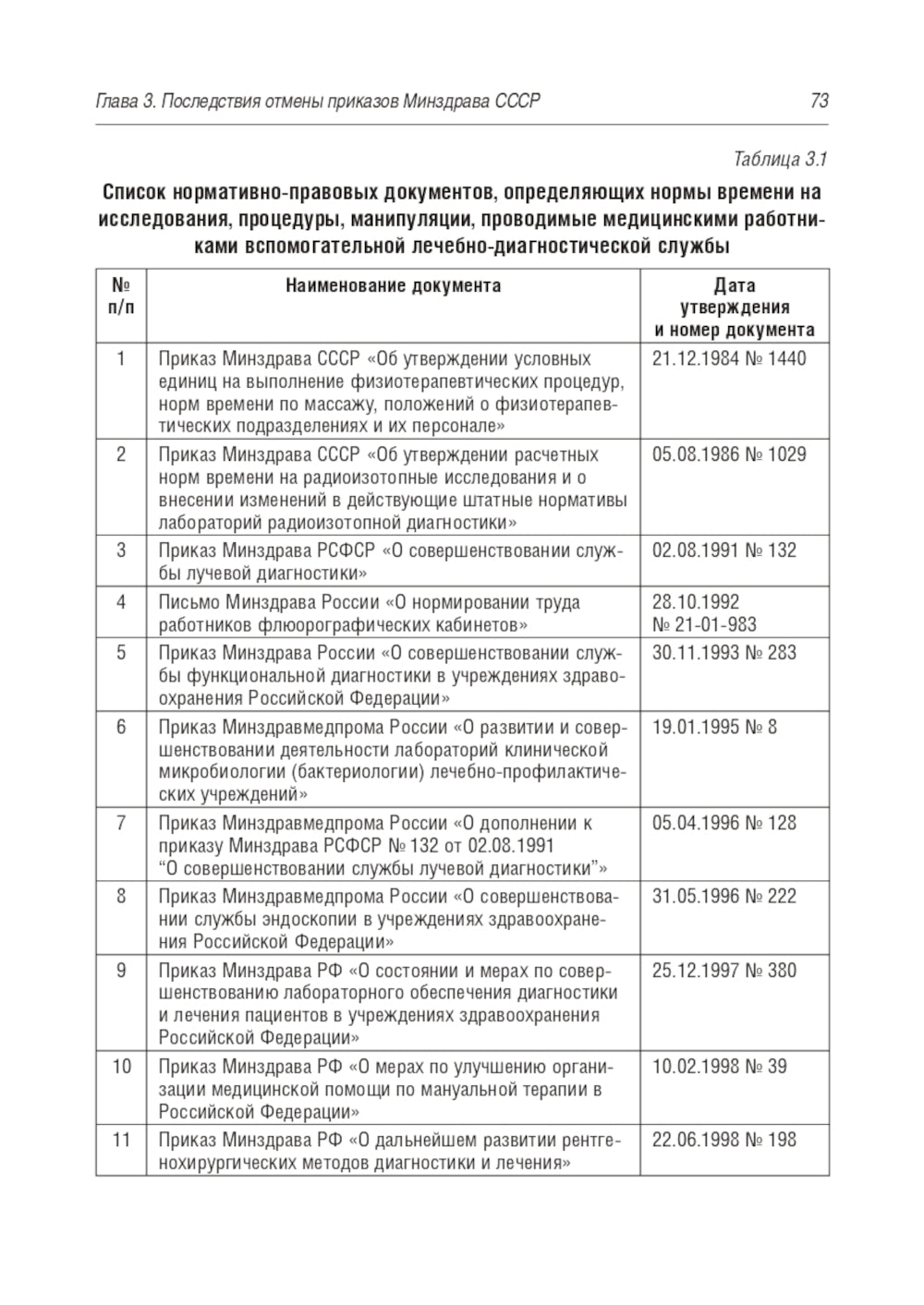 Современные проблемы планирования общих медицинских работников больничных учреждений