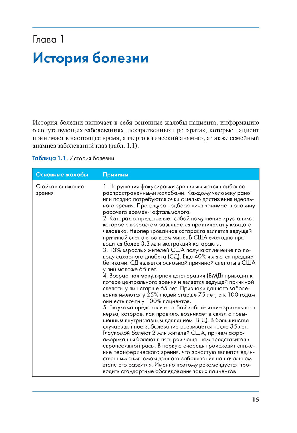Обследование в офтальмологии