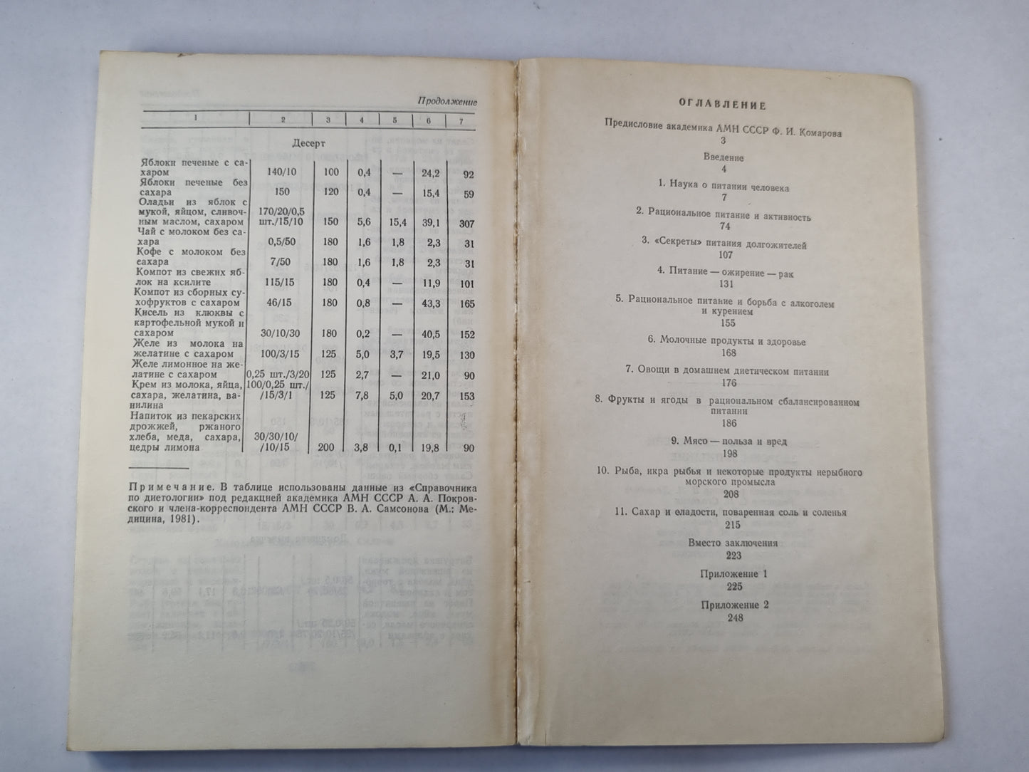 Здоровье и питание