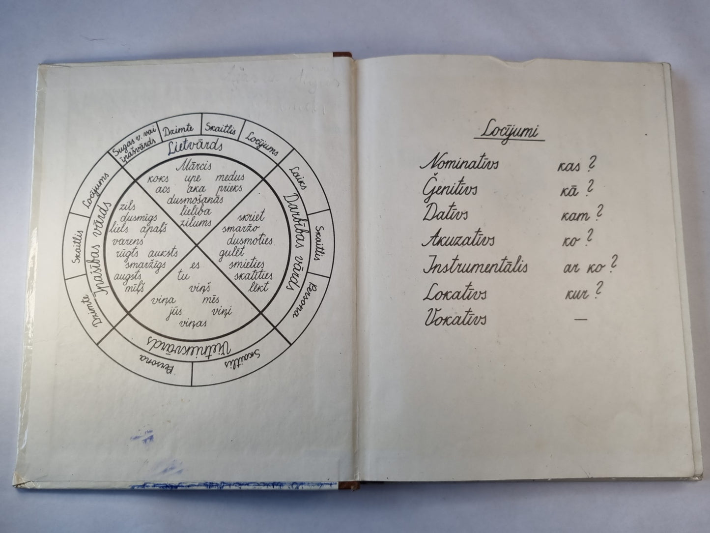 Latviešu valodas maciba 3.klasei