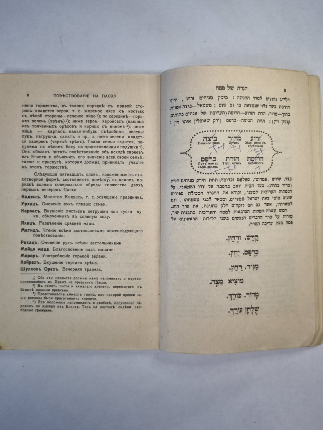 Молитвы И Обряды На Пасховер