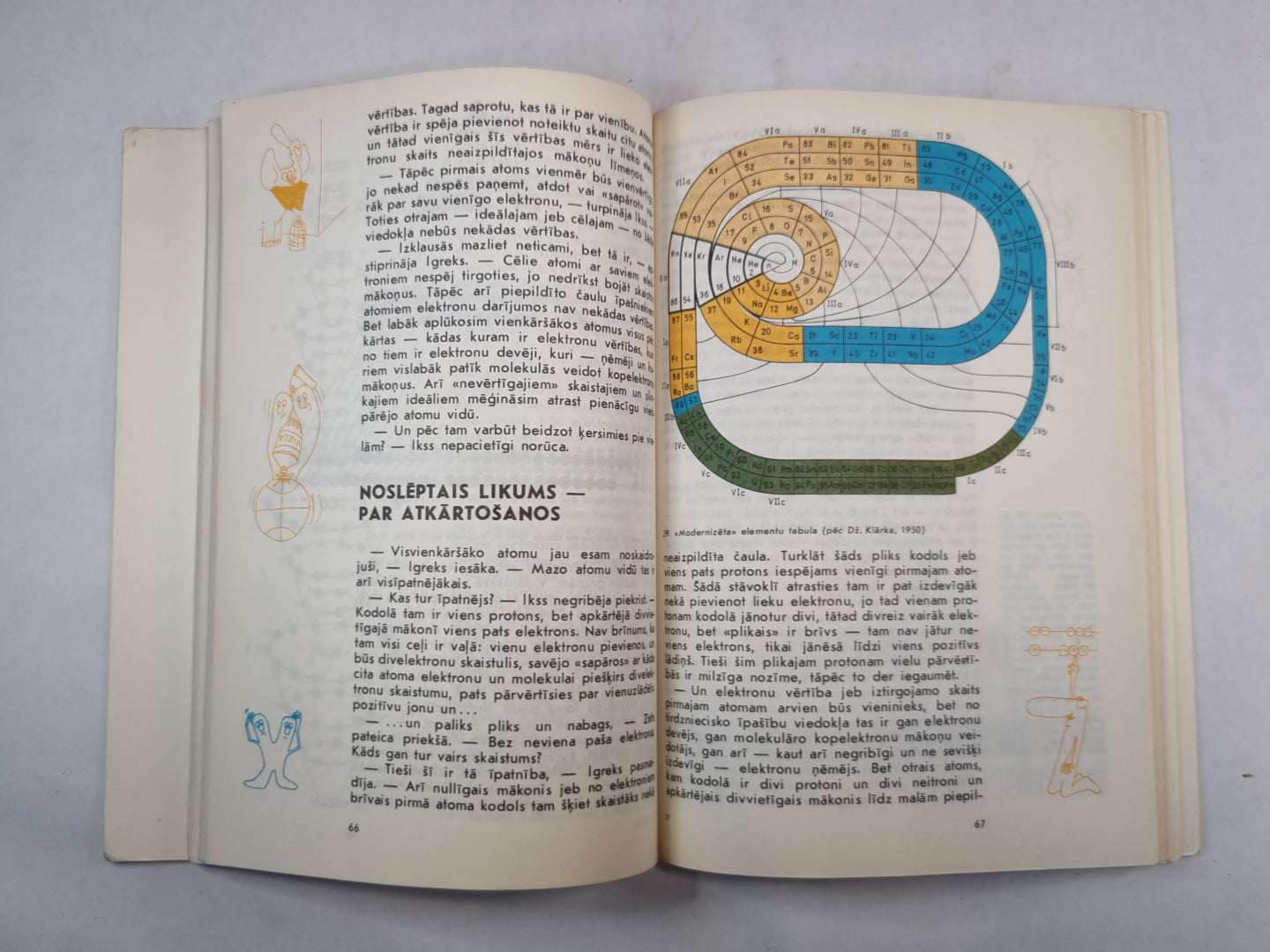 Vai ķīmija ir nesaprotama?