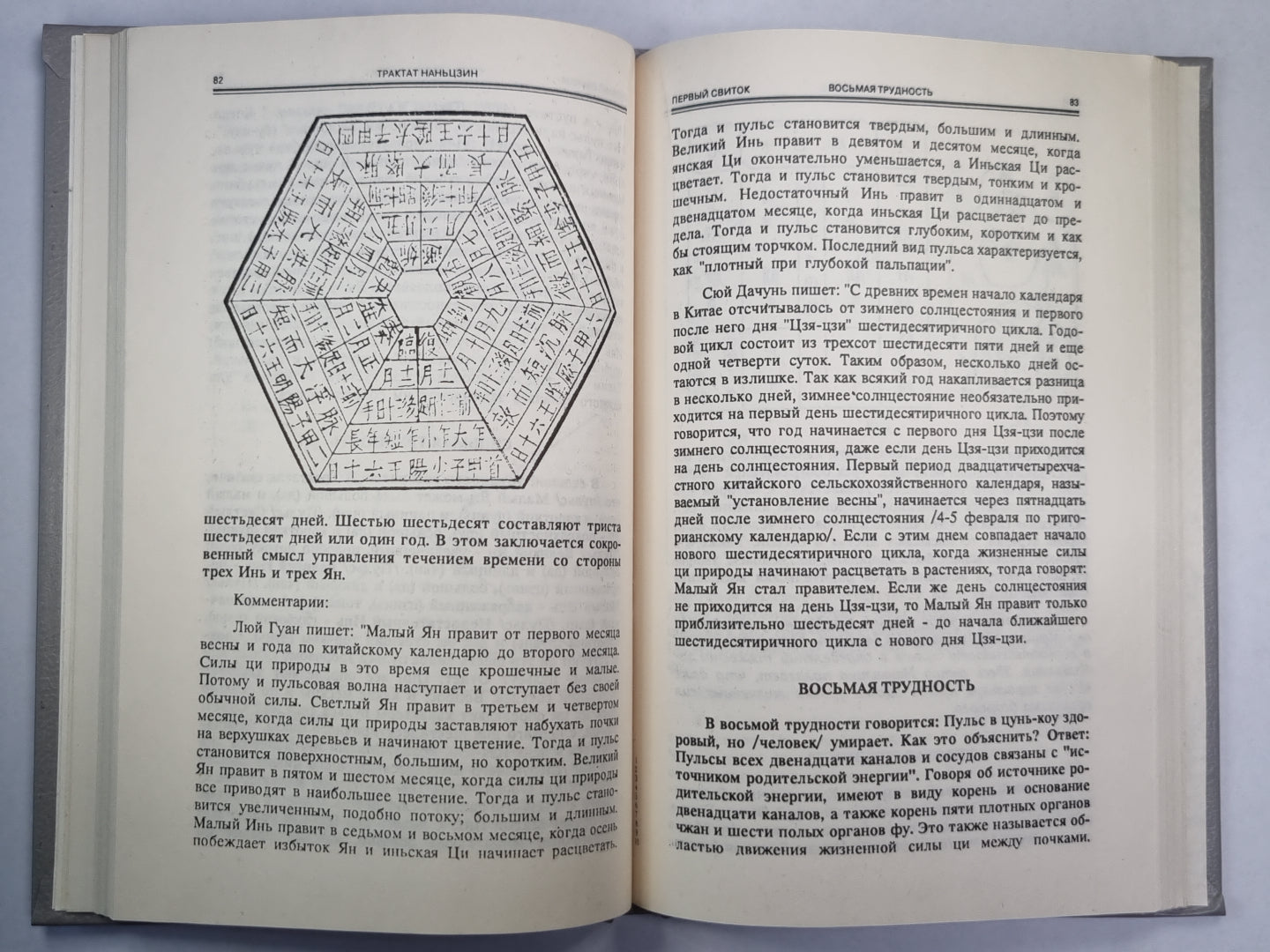 Трудные вопросы классической китайской медицины