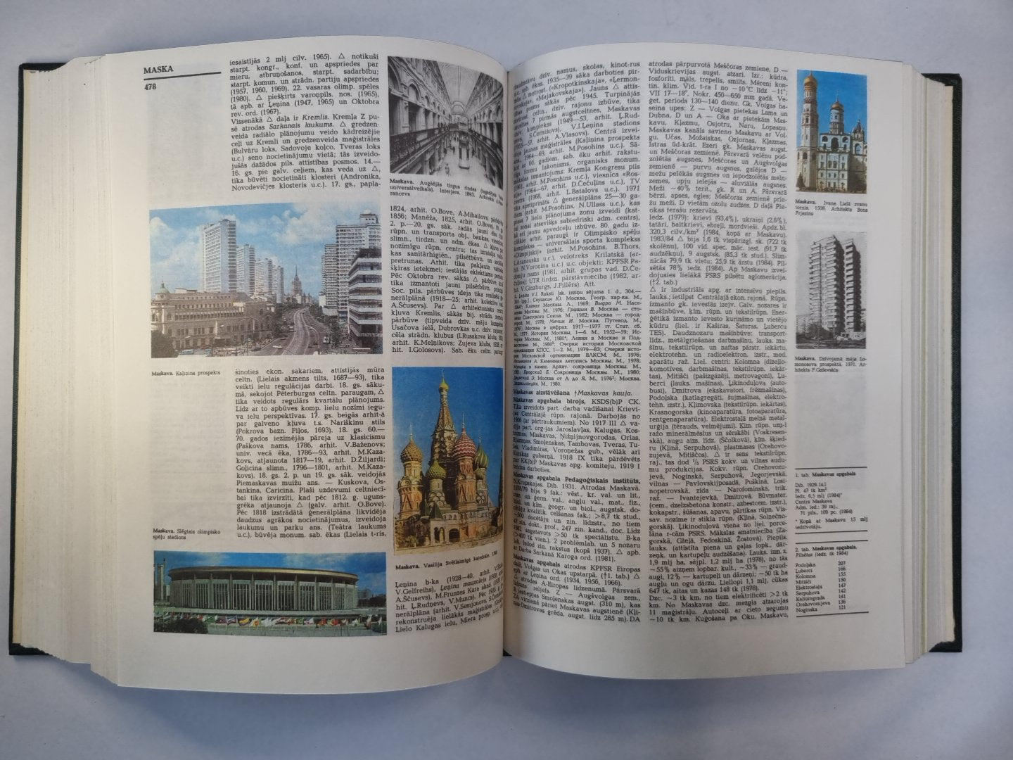 Latvijas padomju enciklopēdija 10 sējumos. 6.Sējums. Lauk - Monr