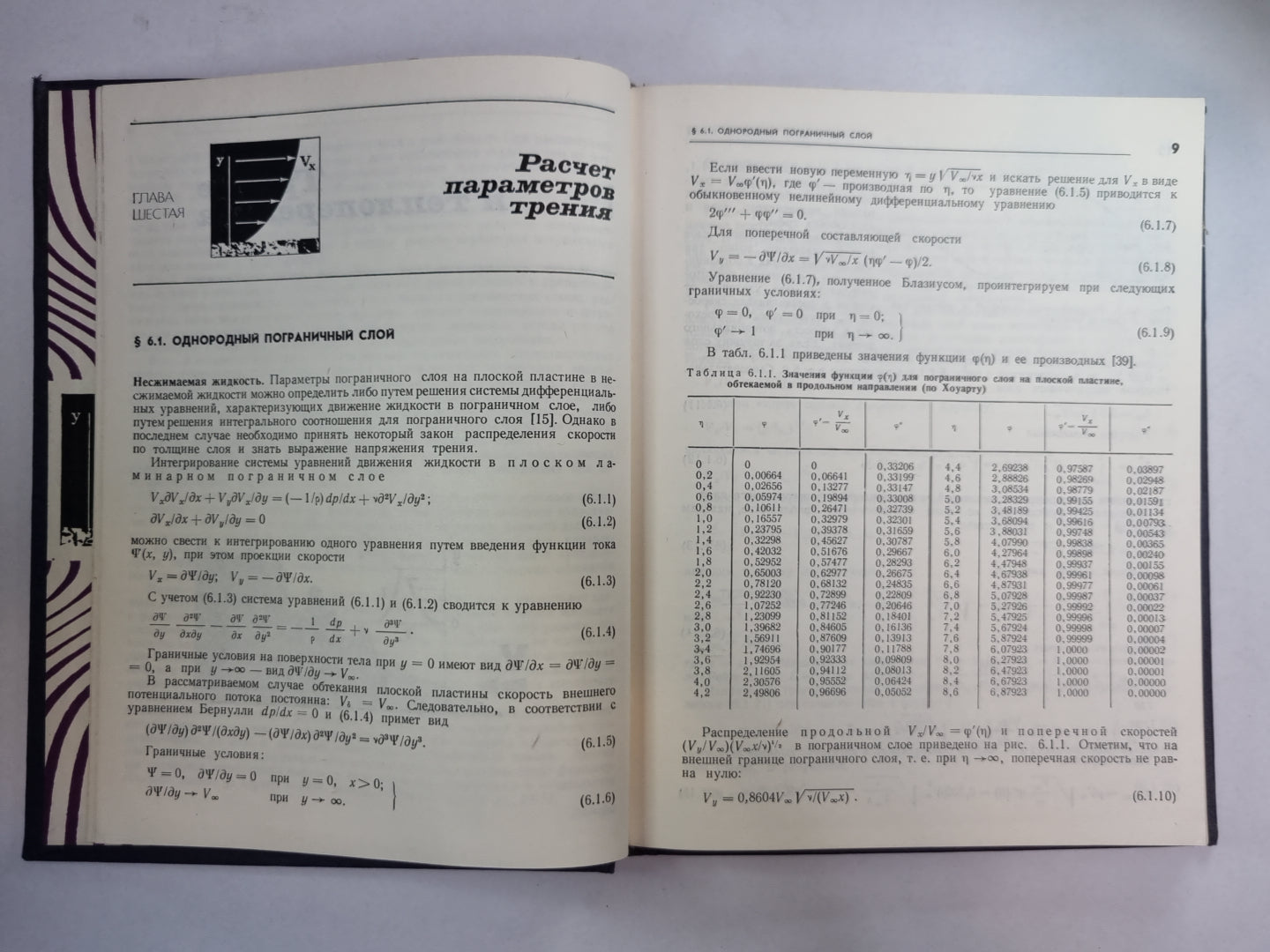 Основы аэродинамического расчета