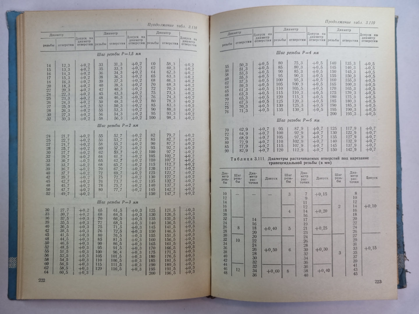 Краткий справочник технологии машиностроителя