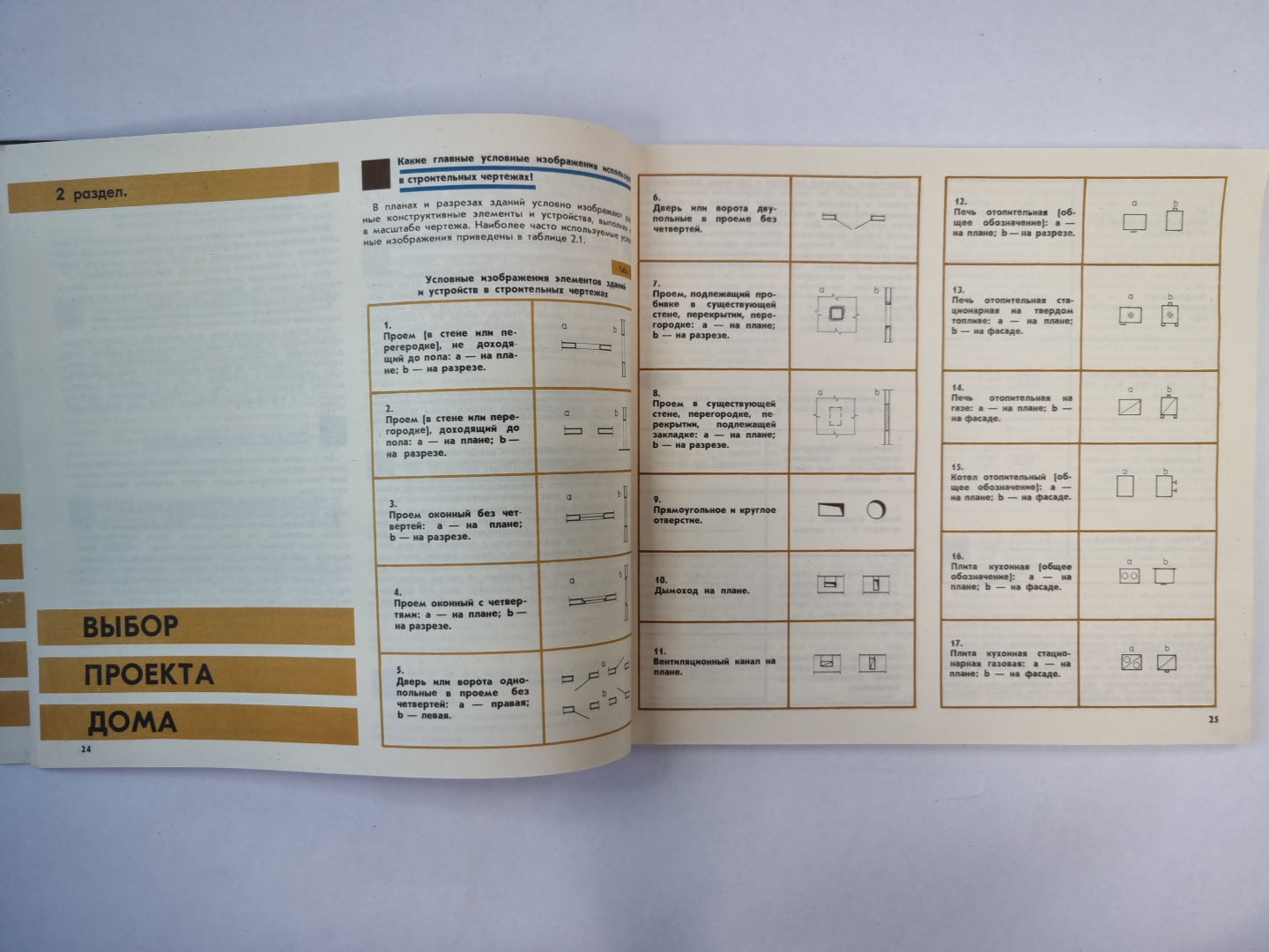 Краткие советы идивидуальному застройщик