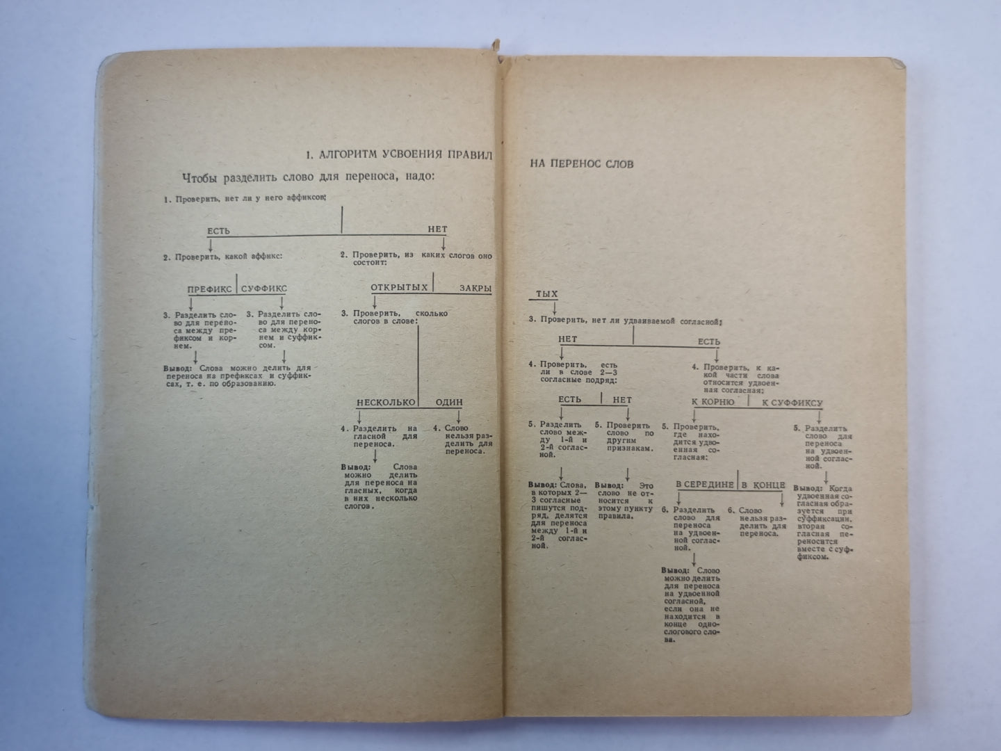 Пособие по орфографии английского языка