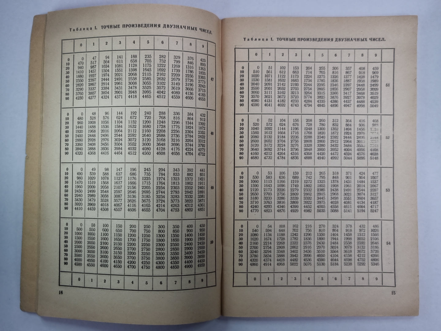 Четырехзначные математические таблицы. Для средней школы