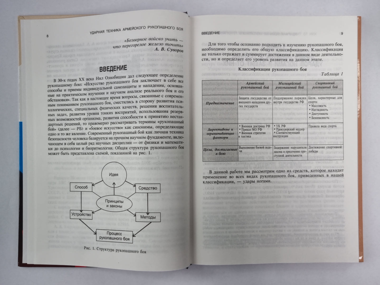 Ударная техника армейского рукопашного боя