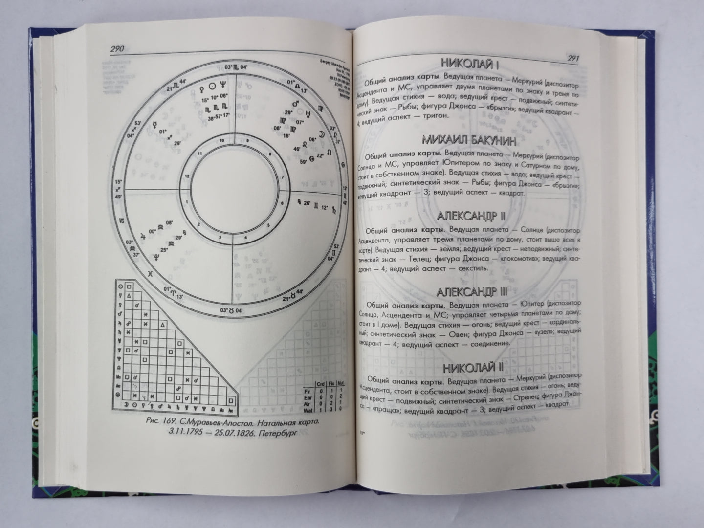 Российская книга-карта