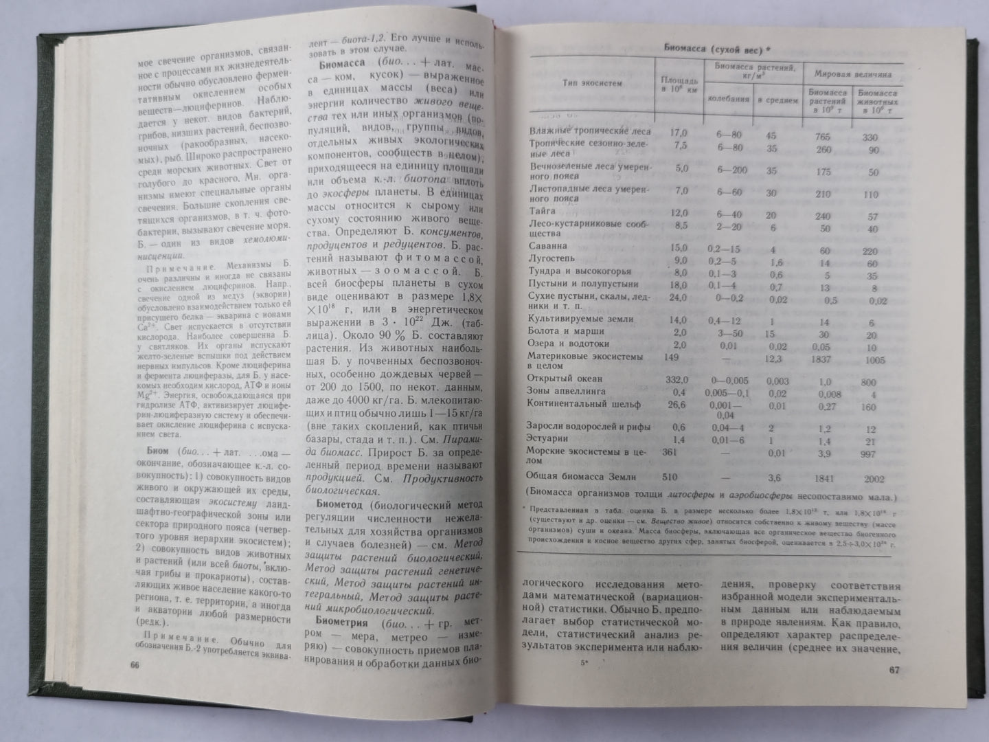 Популярный биологический словарь