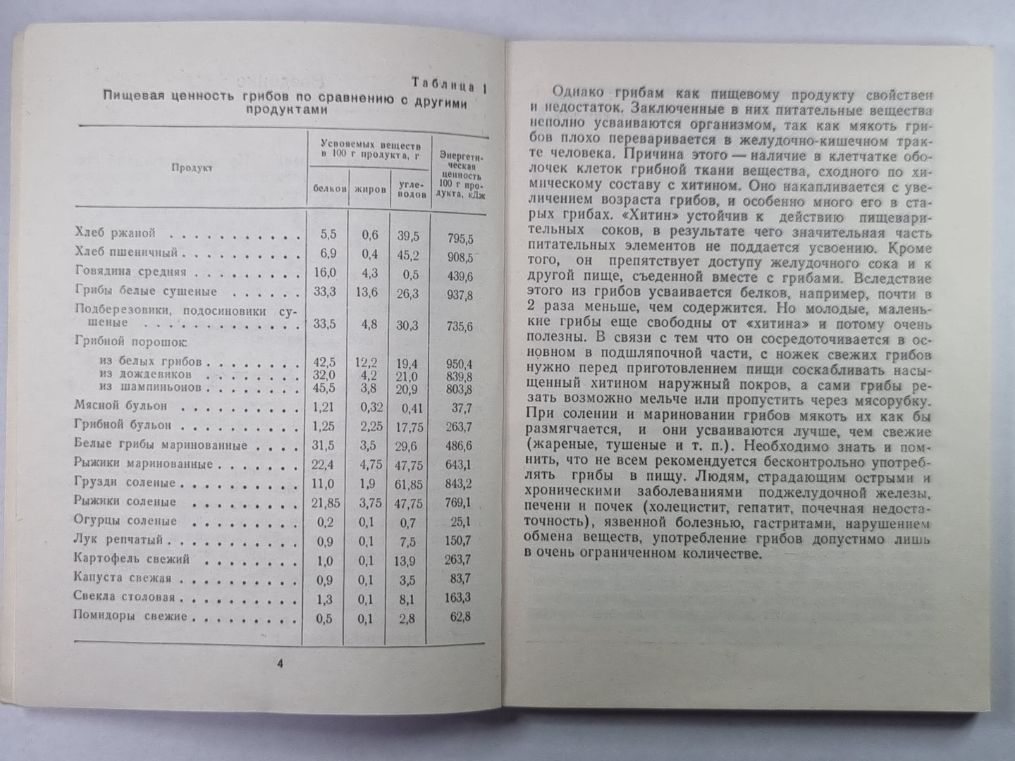 Грибное меню