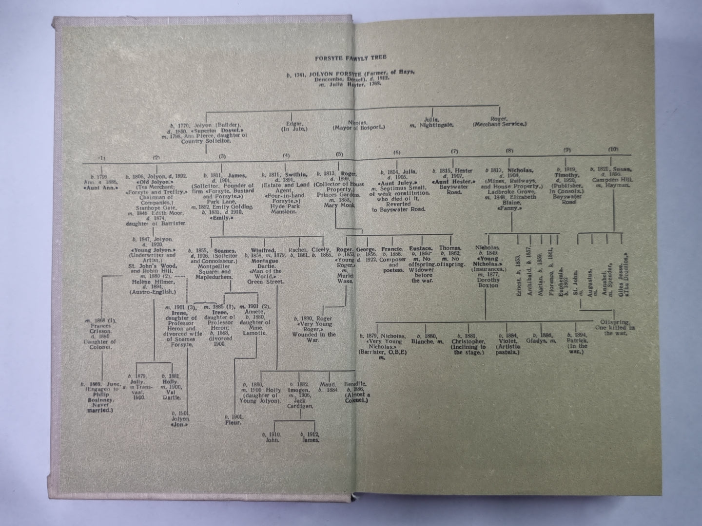 Сага о Форсайтах. Человек с собственностью. Книга 1