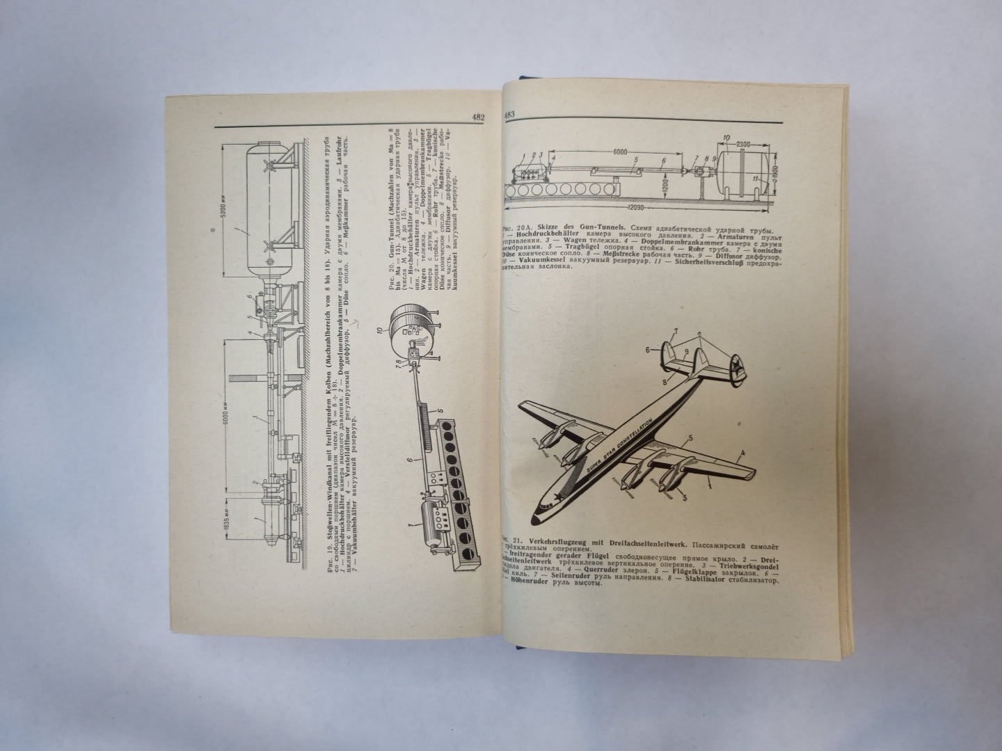 Немецко-русский словарь по аэрогидродинамике