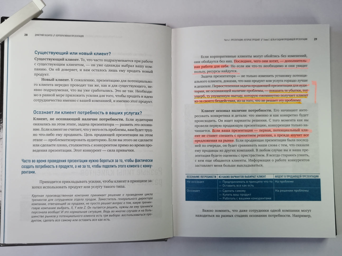 Корпоративная презентация. Как продать идею за 10 слайдов